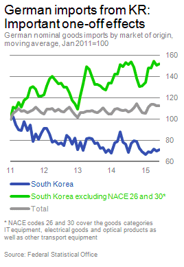 Spectacularly one-sided development of Ger.…