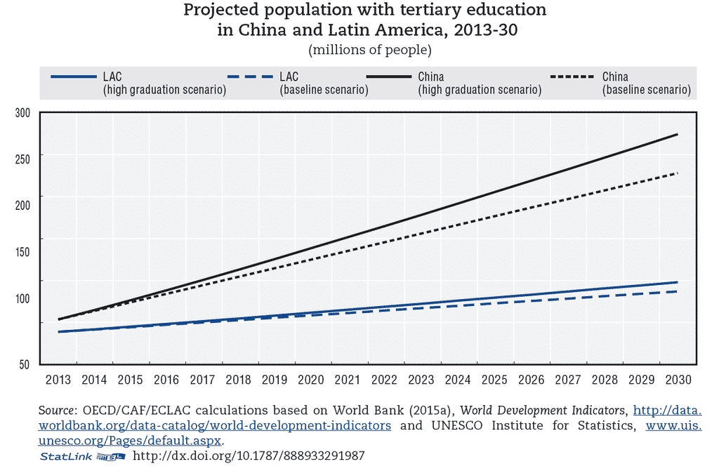 RT @OECD_Centre: China will be…