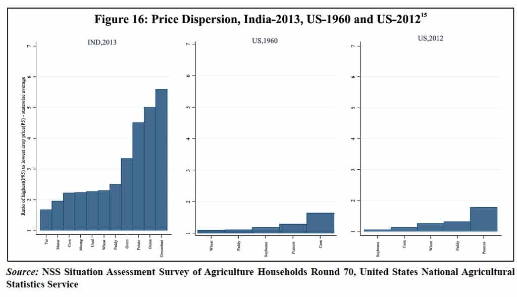 Law of one price? Huge…