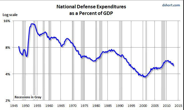 The upward trend in real…