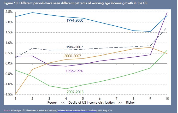 Force of the inequality/globalization narrative…