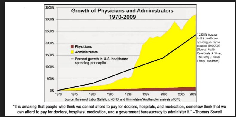 The brokenness of the US…