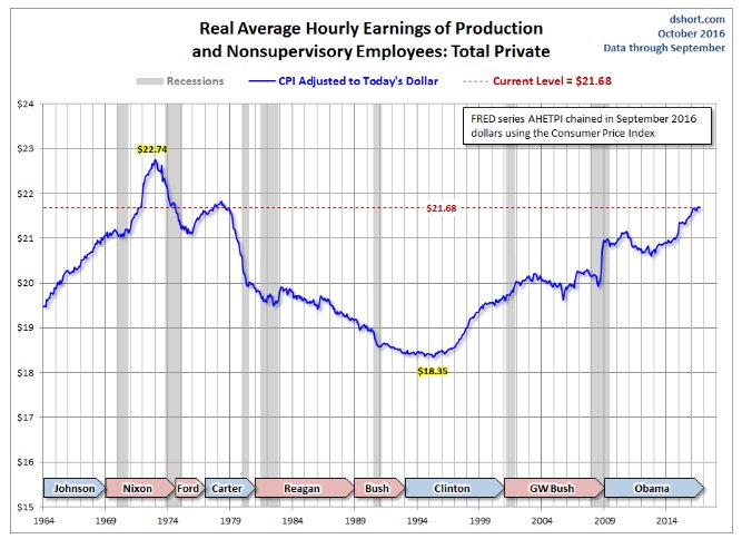 Weekly earnings rollercoaster in US…