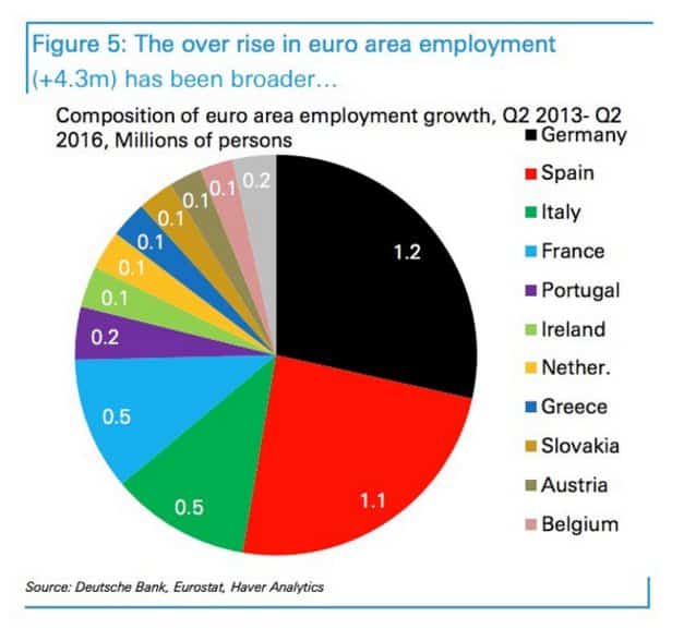 Spain’s recovery from the trough…