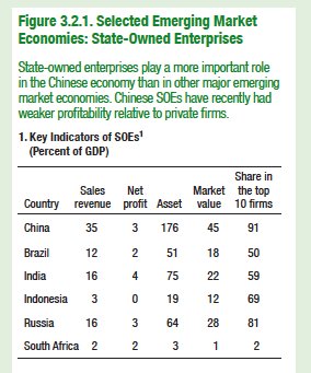 Footprint of SOE in China’s…