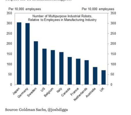 US manuf employment plunges relative…