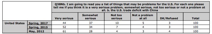 On debt, jobs and trade,…