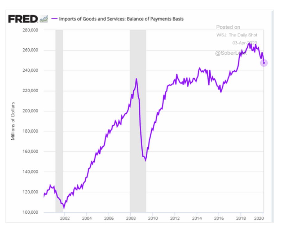 US trade balance “improves”, as…